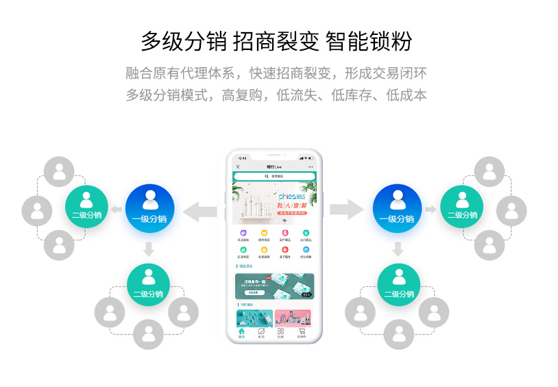 分销商城